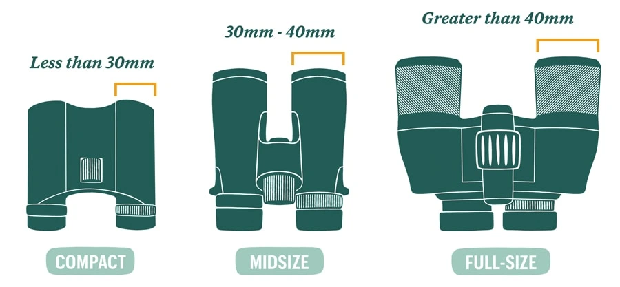 Binocular Size Categories