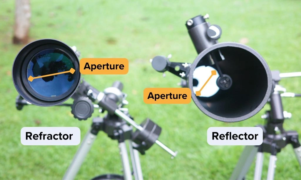 Aperture