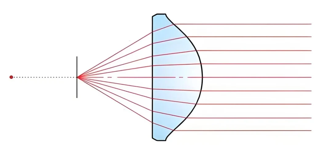 telescope collimation sri lanka